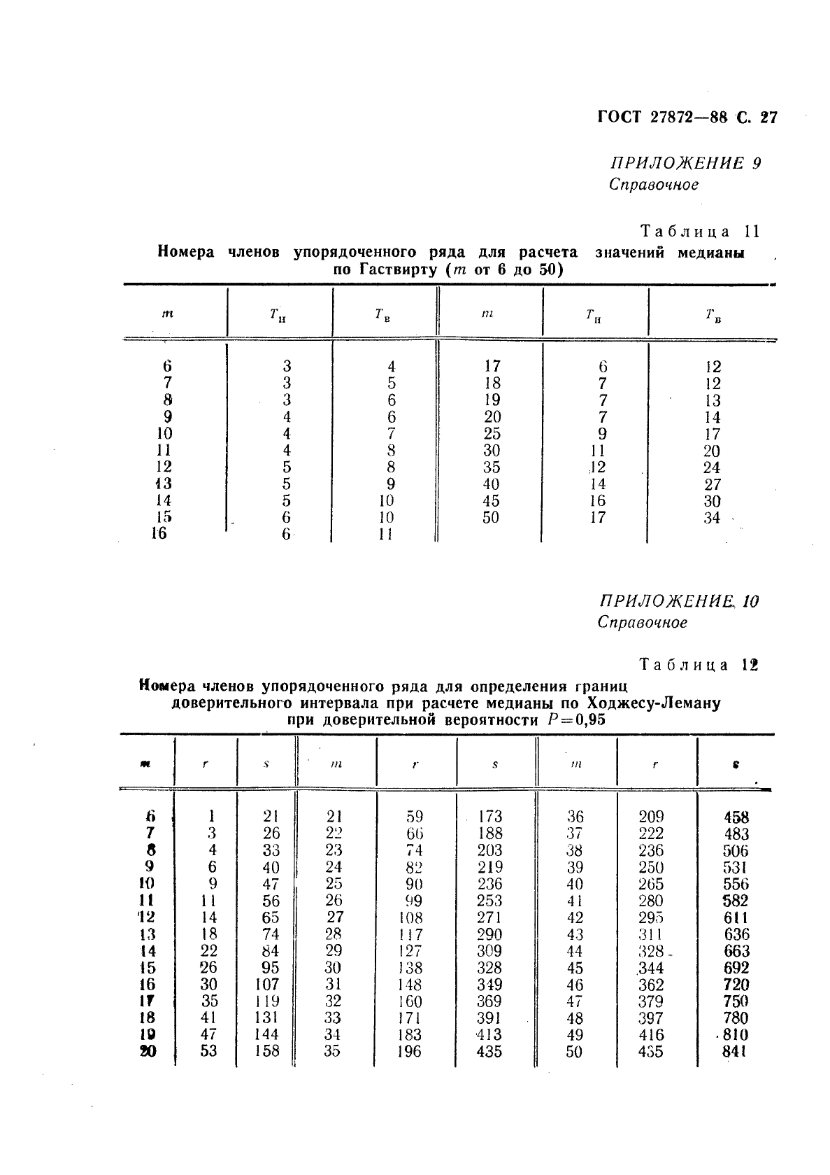 ГОСТ 27872-88