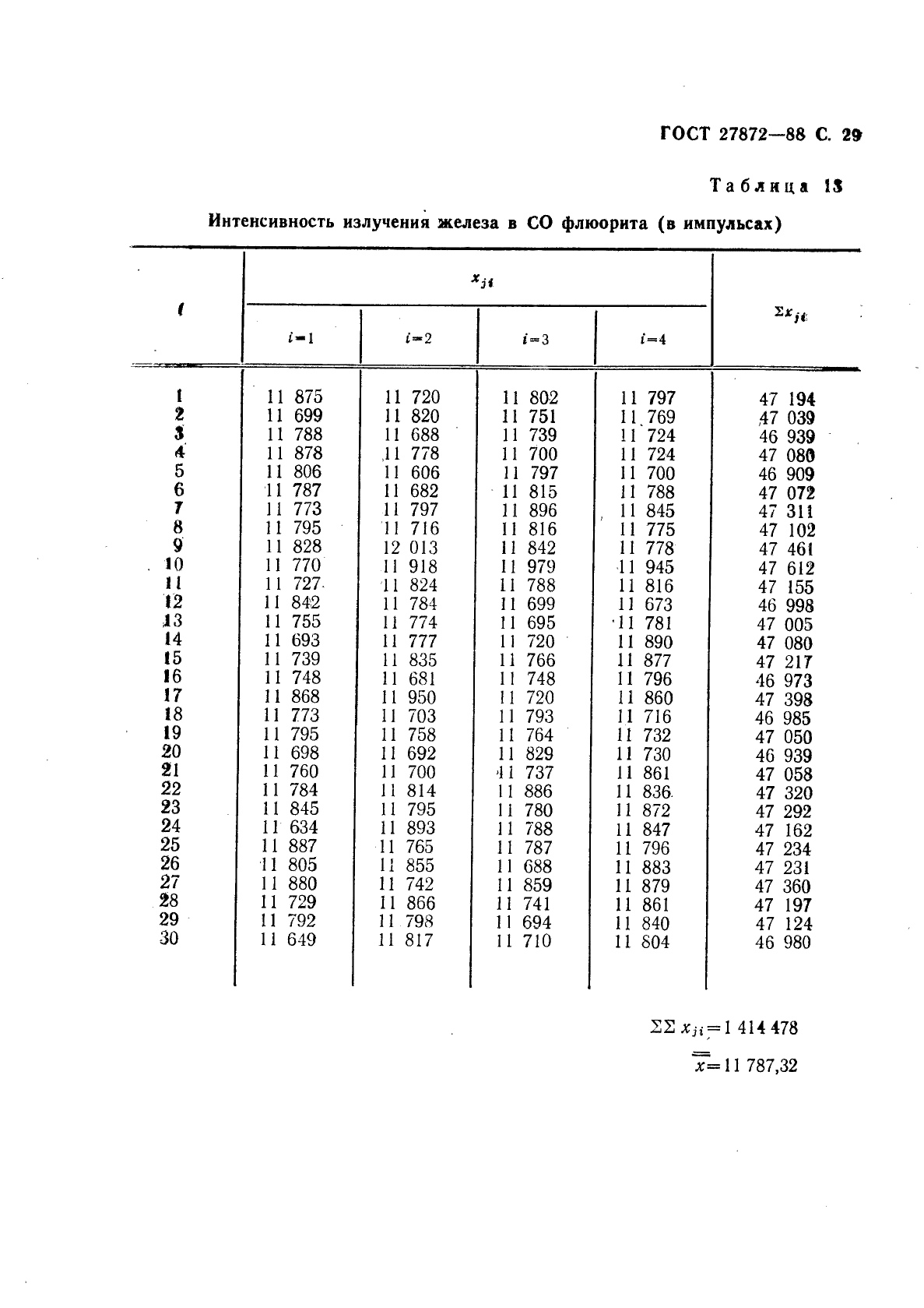 ГОСТ 27872-88