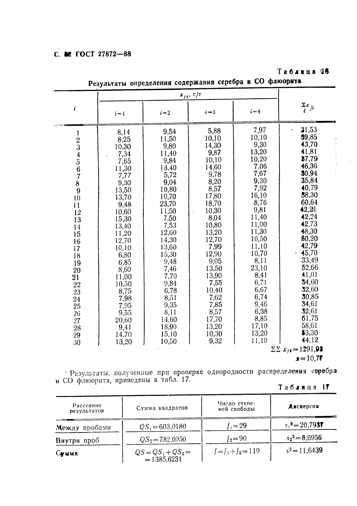 ГОСТ 27872-88