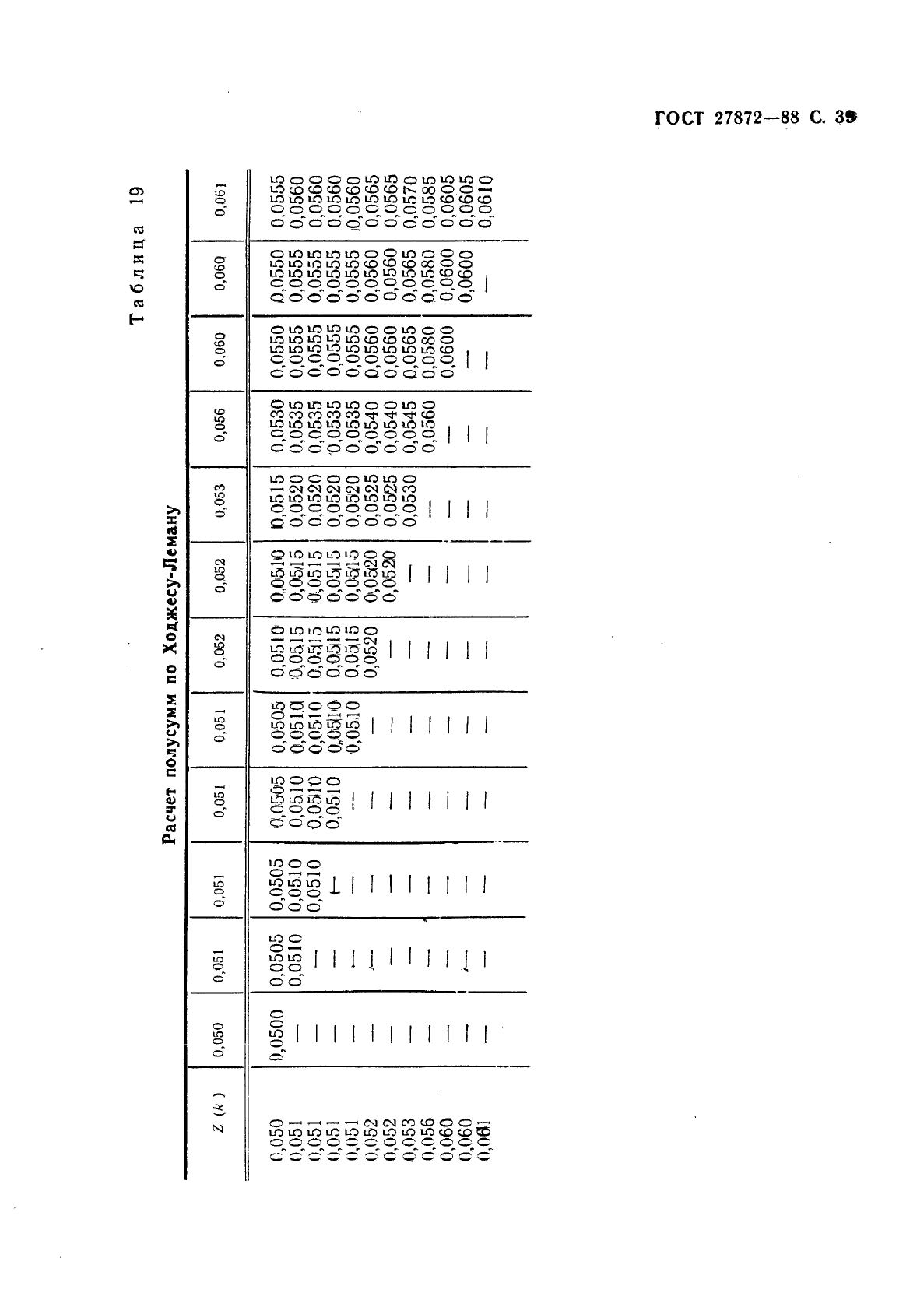 ГОСТ 27872-88