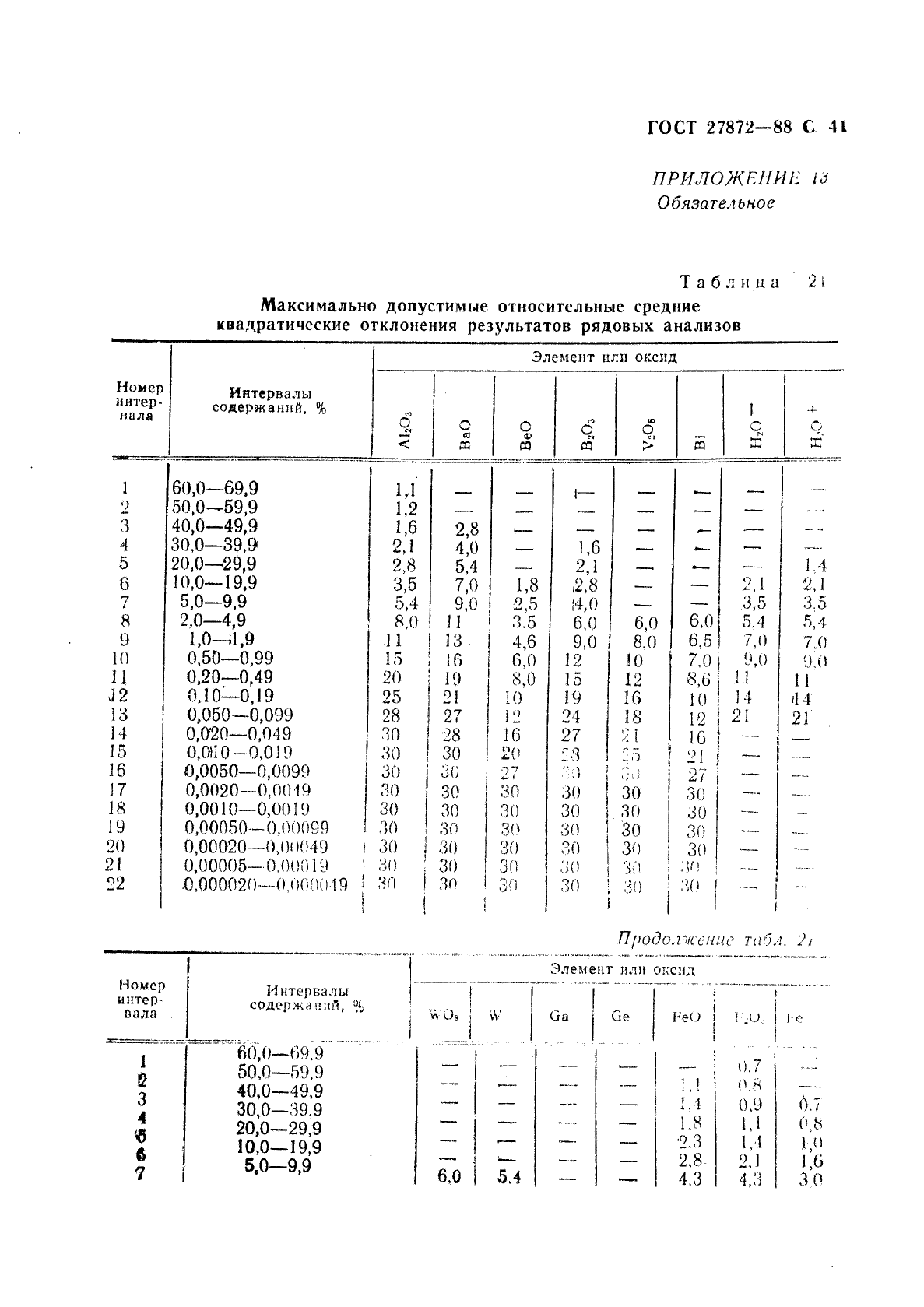 ГОСТ 27872-88