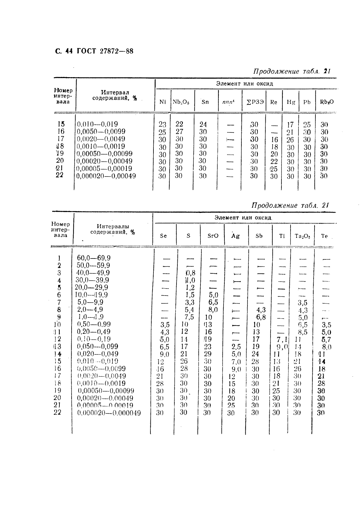 ГОСТ 27872-88