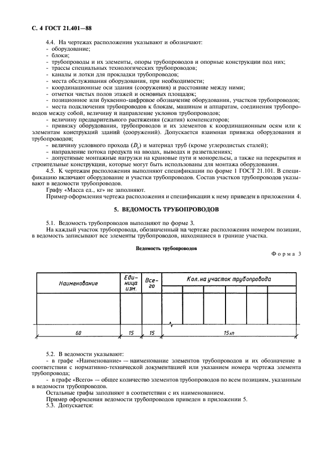 ГОСТ 21.401-88