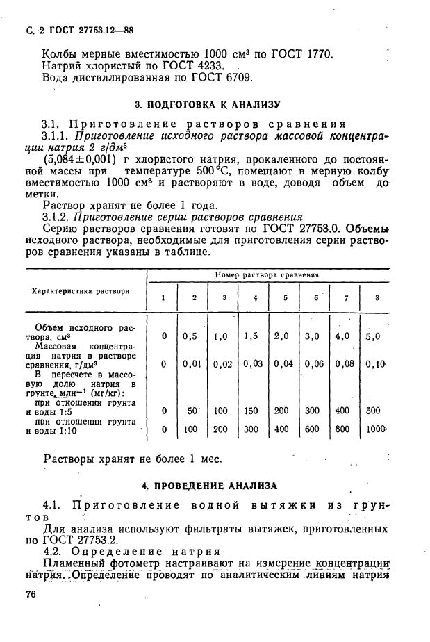 ГОСТ 27753.12-88