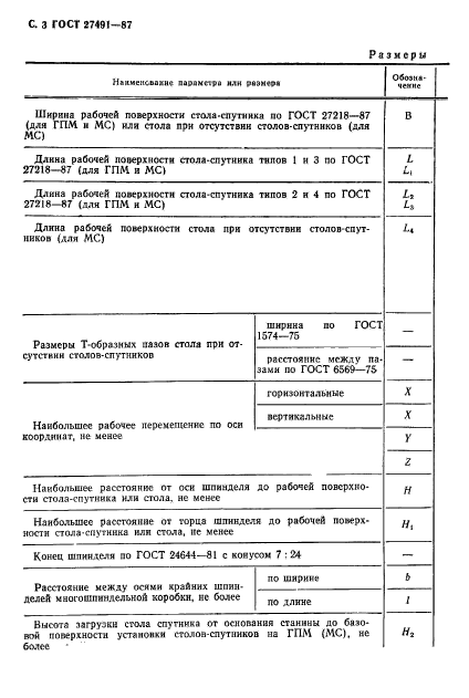 ГОСТ 27491-87