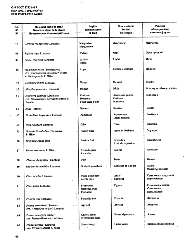 ГОСТ 27521-87