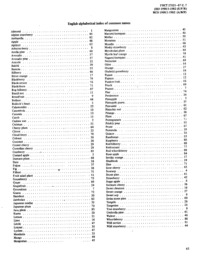 ГОСТ 27521-87