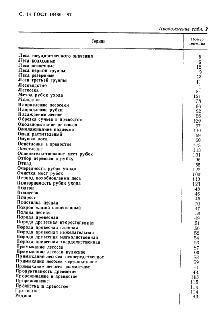 ГОСТ 18486-87