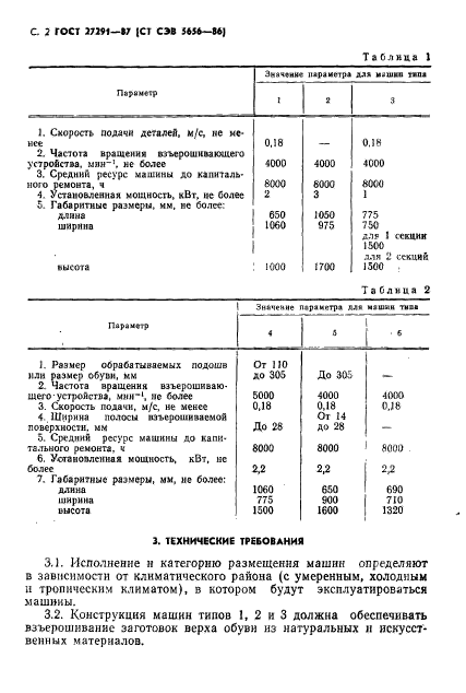 ГОСТ 27291-87