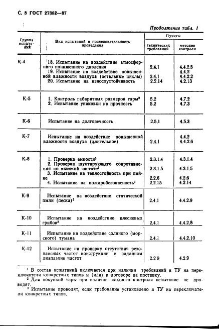 ГОСТ 27382-87