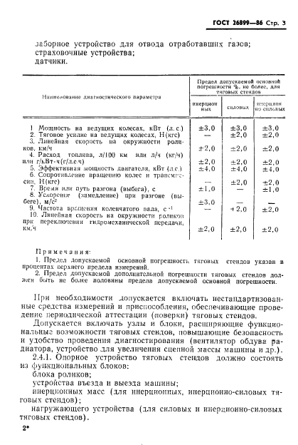 ГОСТ 26899-86