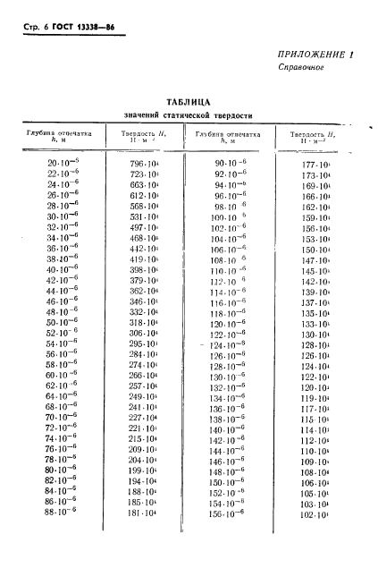 ГОСТ 13338-86