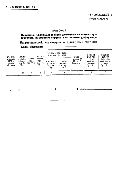 ГОСТ 13338-86