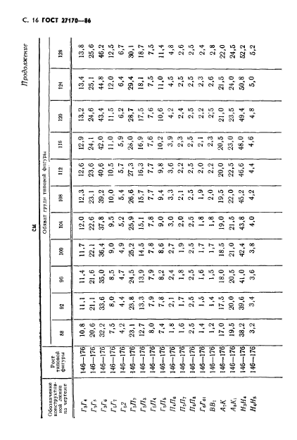 ГОСТ 27170-86