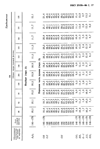 ГОСТ 27170-86