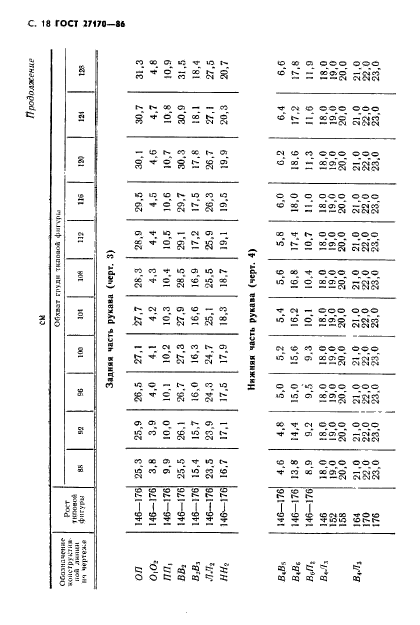 ГОСТ 27170-86