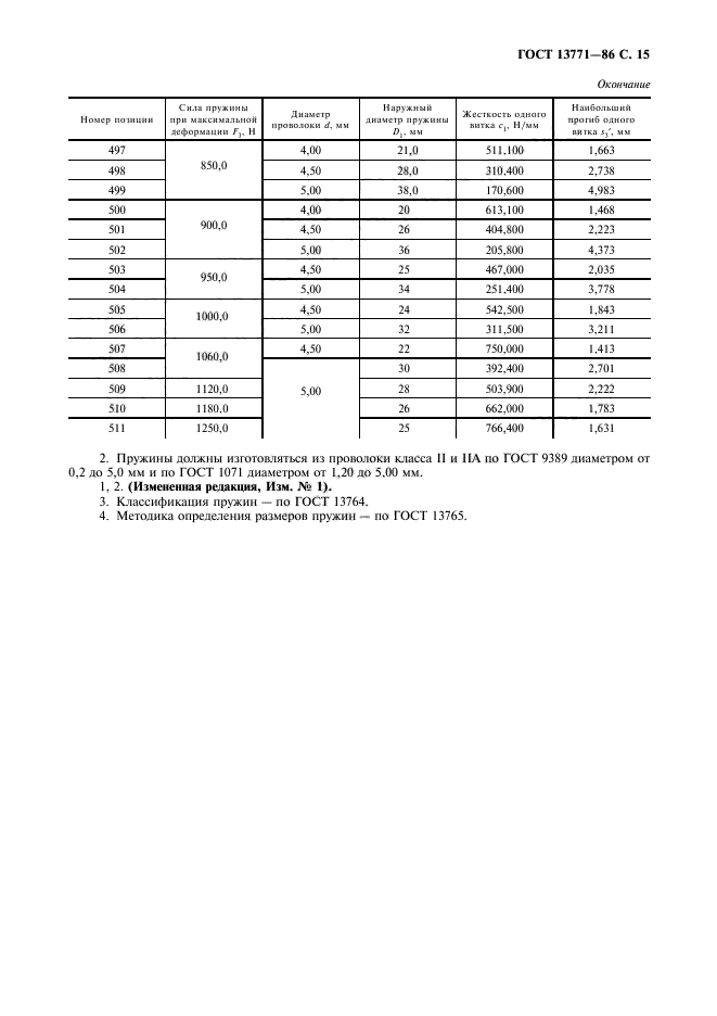 ГОСТ 13771-86