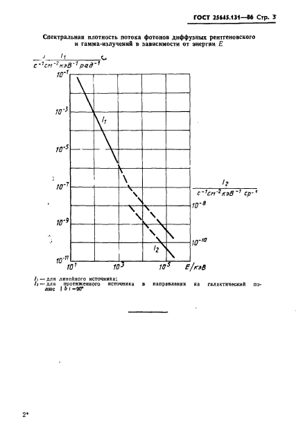 ГОСТ 25645.131-86