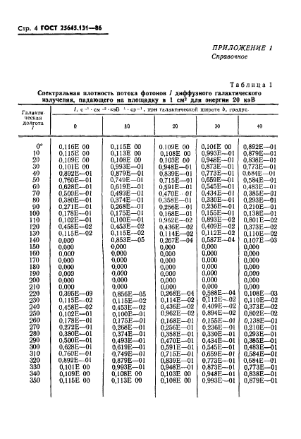 ГОСТ 25645.131-86