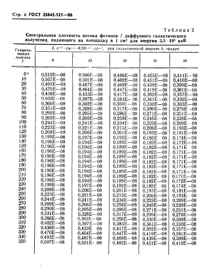 ГОСТ 25645.131-86