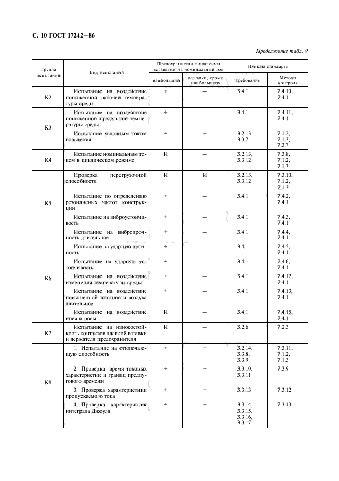 ГОСТ 17242-86