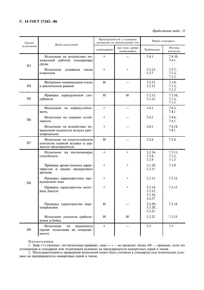 ГОСТ 17242-86