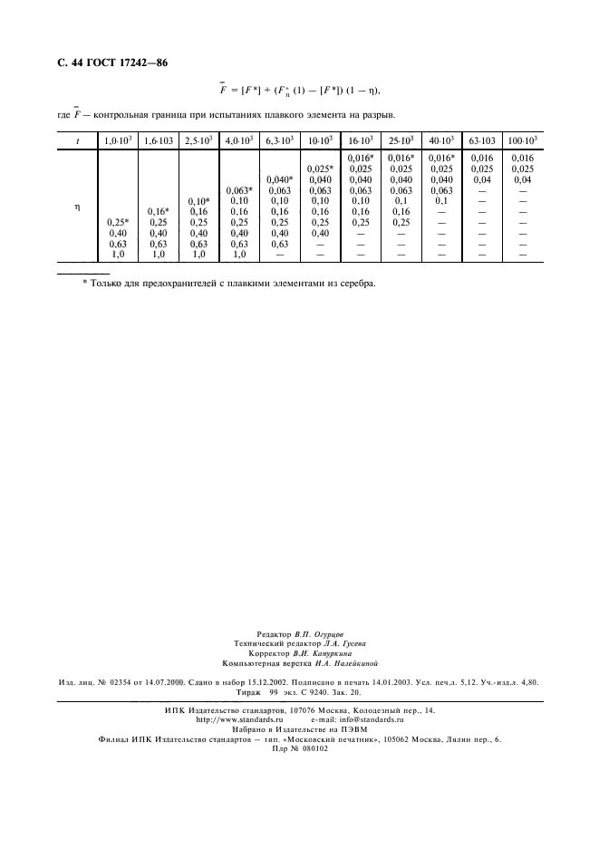 ГОСТ 17242-86