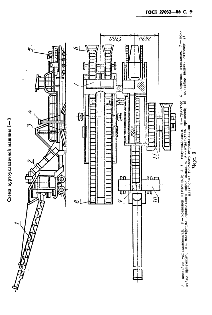 ГОСТ 27032-86