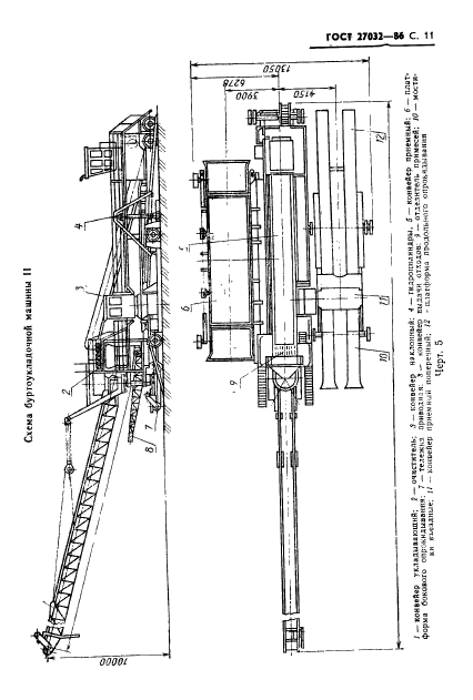 ГОСТ 27032-86