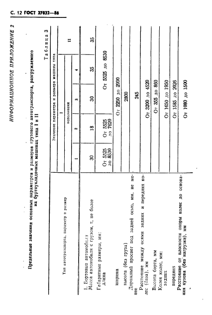 ГОСТ 27032-86