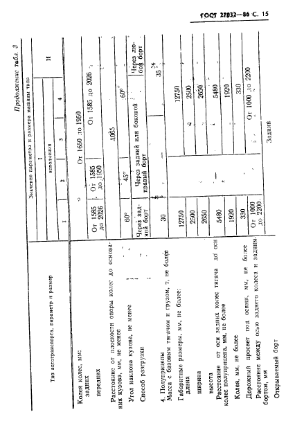 ГОСТ 27032-86