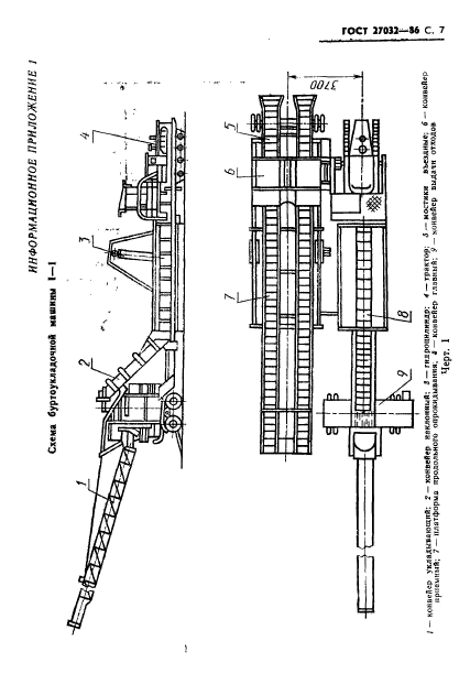 ГОСТ 27032-86