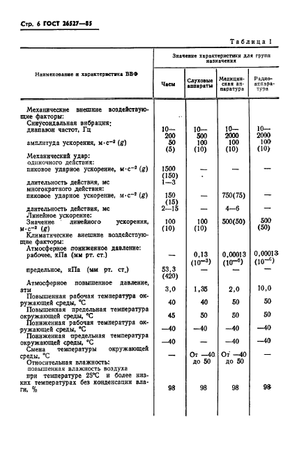 ГОСТ 26527-85