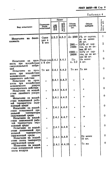 ГОСТ 26527-85