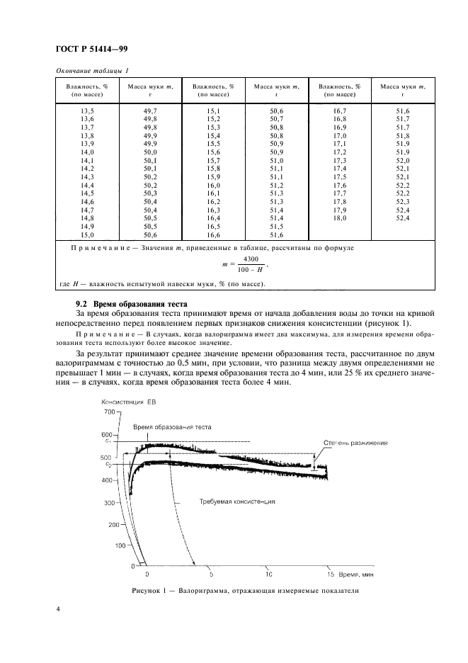 ГОСТ Р 51414-99