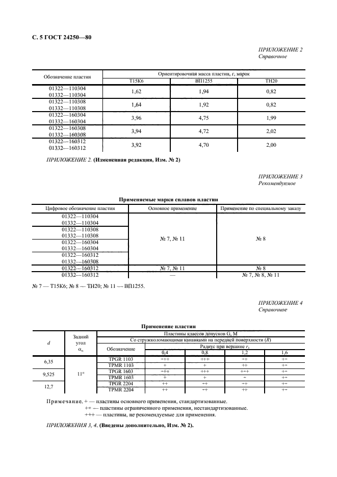 ГОСТ 24250-80