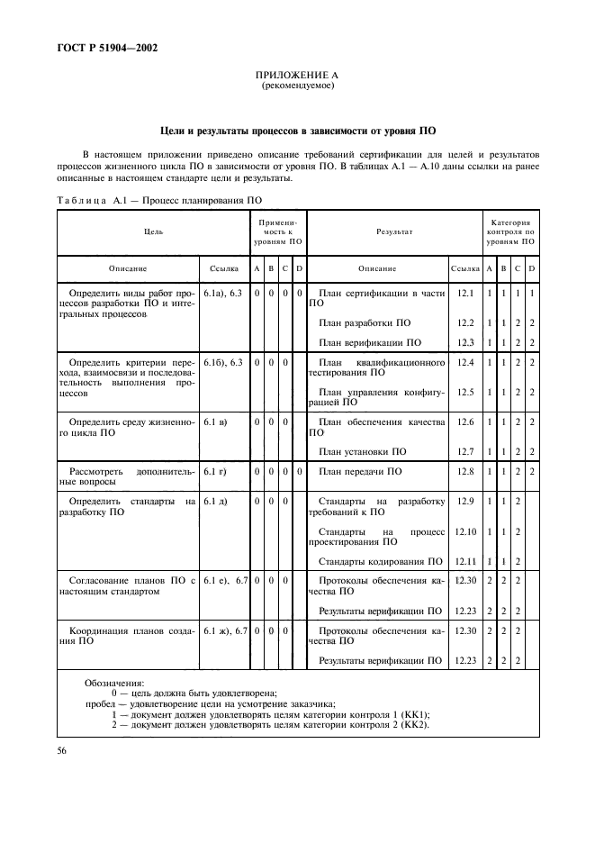 ГОСТ Р 51904-2002