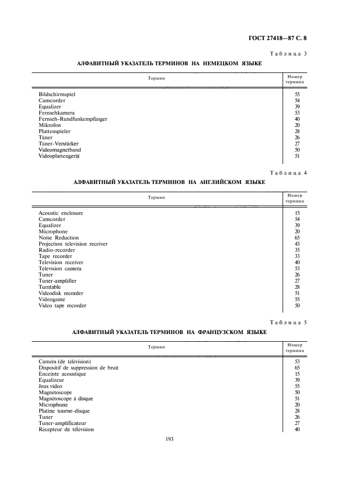 ГОСТ 27418-87