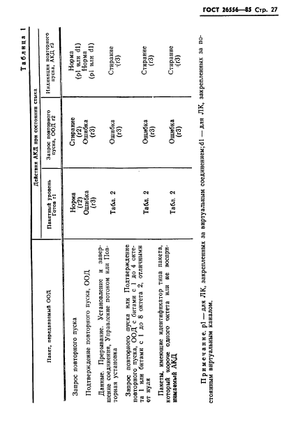 ГОСТ 26556-85