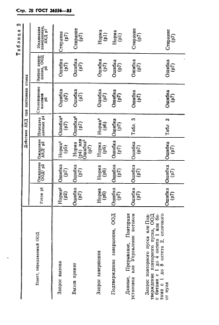 ГОСТ 26556-85