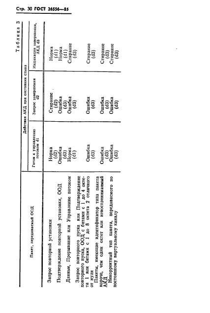 ГОСТ 26556-85