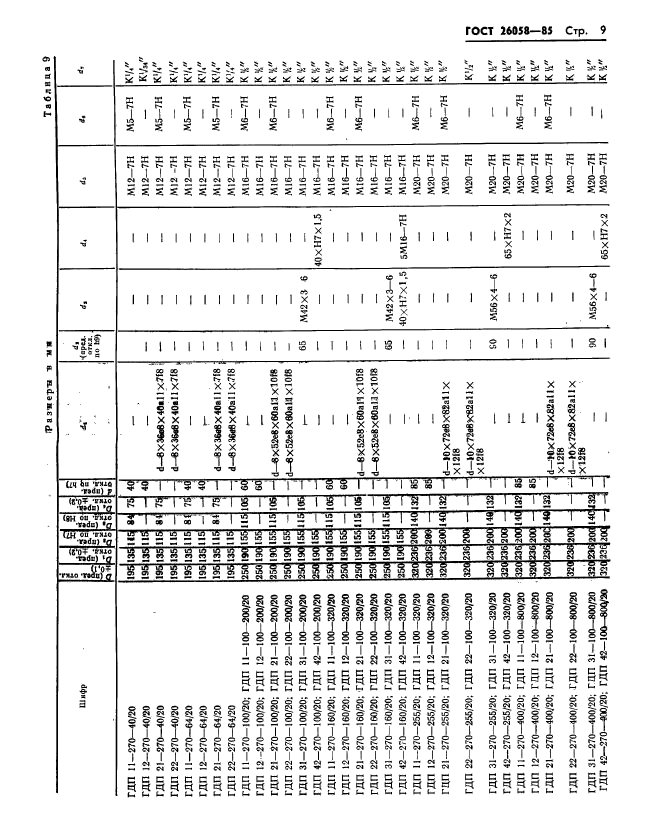 ГОСТ 26058-85