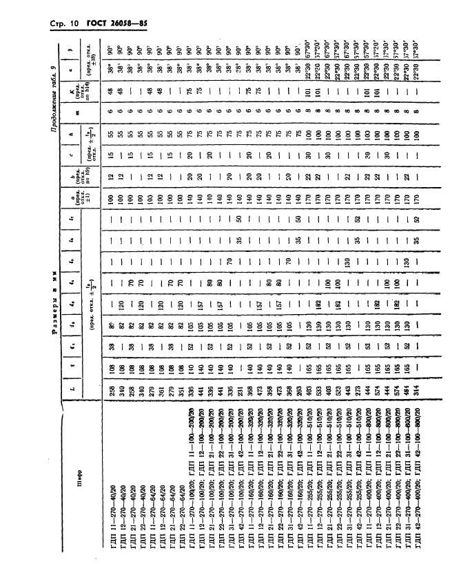 ГОСТ 26058-85