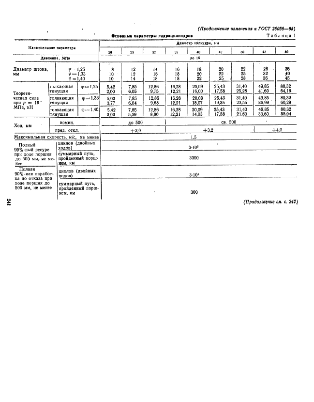 ГОСТ 26058-85