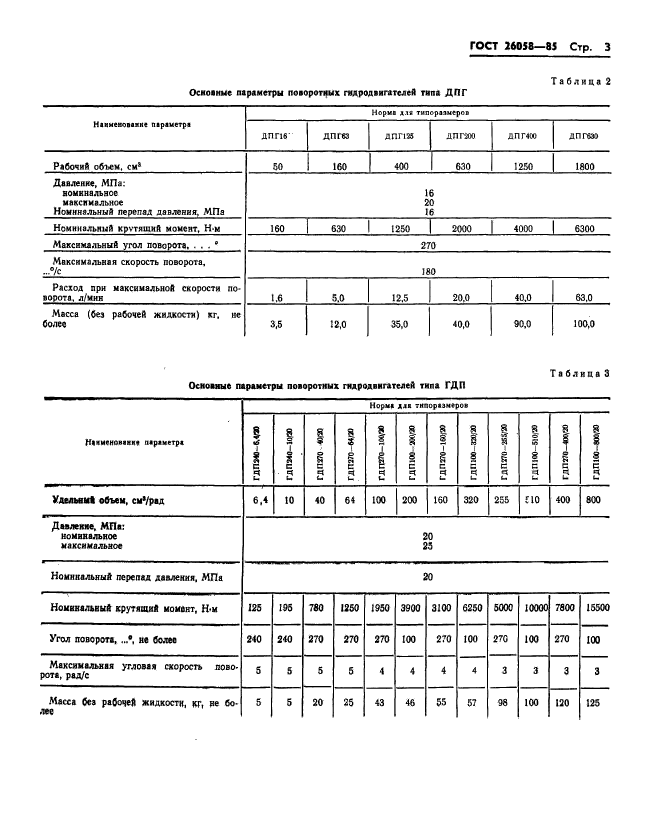 ГОСТ 26058-85