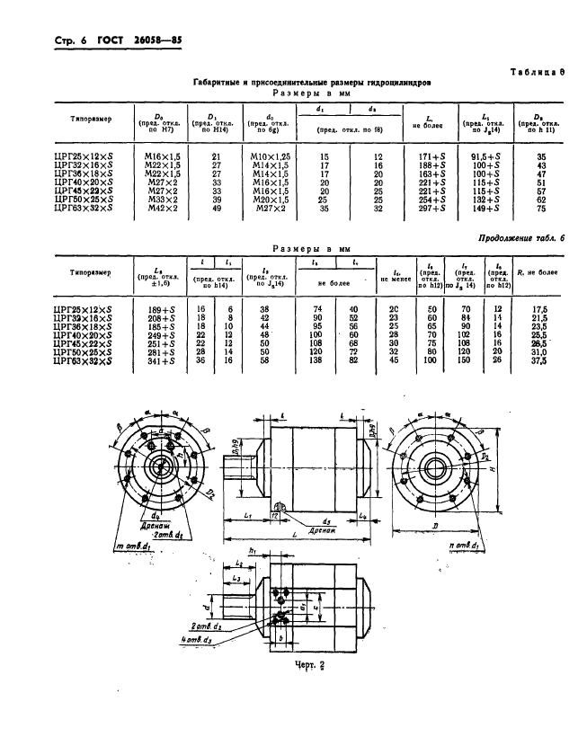 ГОСТ 26058-85