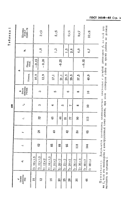 ГОСТ 26540-85