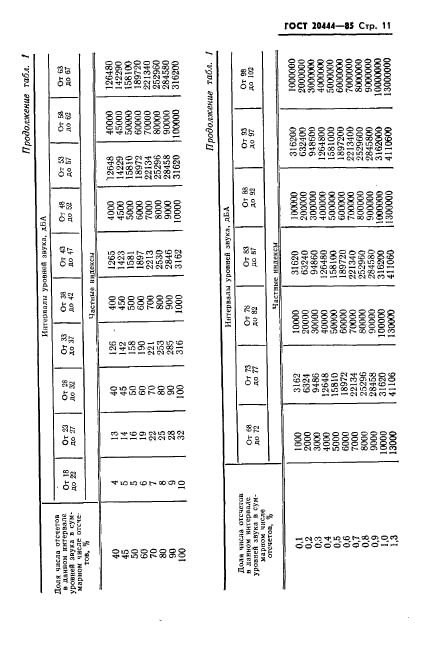 ГОСТ 20444-85