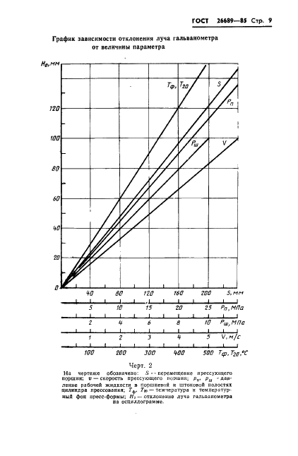 ГОСТ 26689-85