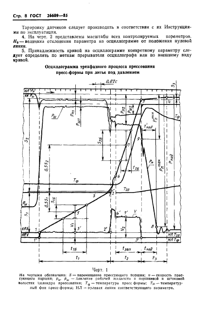 ГОСТ 26689-85